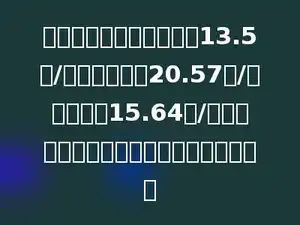 小红到书店买书，童话书13.5元/本，动物世界20.57元/本，作文书15.64元/本，她三种书各买一本，一共花了多少钱？