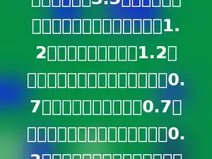 有一个棱长为3.5的正方体，在其中一个面上挖去一个棱长为1.2的正方体，在棱长为1.2的正方体的底面上挖去一个棱长为0.7的正方体，再在棱长为0.7的正方体的底面上挖去一个棱长为0.3的正方体．问此图形的表面积？