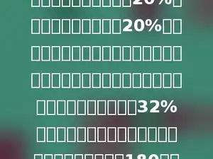 在一个奇怪的动物村庄里住着猫、狗和其他一些动物．有20%的狗认为它们是猫，有20%的猫认为它们是狗，其余动物都是正常的．一天，动物村的村长猴子发现：所有的猫和狗中，有32%认为自己是猫．如果这个奇怪的动物村庄里狗比猫多180只，那么狗的数目是多少只．