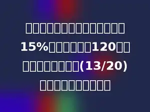 修一条公路，第一天修了全长的15%，第二天修了120米，这时还余下全长的(13/20)，这条公路长多少米？