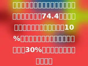 某学校举行六年级数学竞赛，平均每个参赛选手得74.4分，其中女选手的平均分比男选手高10%，参加的男选手人数比女选手人数多30%．女选手的平均分是多少．