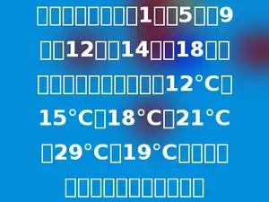 气象小组在一天的1点、5点、9点、12点、14点、18点，分别测得某地的温度是12℃、15℃、18℃、21℃、29℃、19℃，算出这一天的平均温度是多少？
