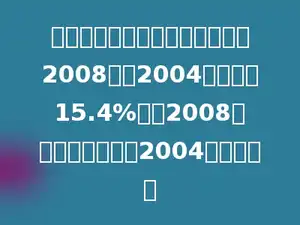 据统计，西藏境内藏羚羊的数量2008年比2004年增加了15.4%，则2008年藏羚羊的数量是2004年的多少．