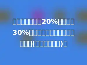 一件商品，提价20%后又降价30%，这件商品的现价是原价的多少(用百分数表示)．