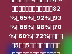 某次考试共有9道题，做对1～9题的人数占参加考试人数的82%，65%，92%，93%，68%，98%，70%，60%，72%．如果做对5道或5道以上为及格，那么这次考试的及格率至少是多少．