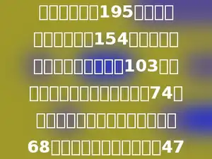 某校举行数学、作文、智力竞赛，参加数学竞赛的有208人，参加作文竞赛的有195人，参加智力竞赛的有154人册时参加数学、作文竞赛的有103人，同时参加数学、智力竞赛的74人，同时参加作文、智力竞赛的有68人，三项同时都参加的有47人，这个学校参加竞赛的共有多少人．