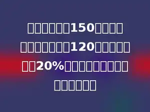 一件衣服标价150元，小张讨价还价后，以120元成交，还可赚20%，如果以原价售出，利润率为多少