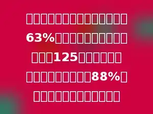 某小学上学期体育锻炼达标率为63%，下学期达标率人数又增加了125人，这时全校体育锻炼的达标率是88%，该校现在的学生有多少人？