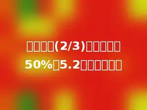 一个数的(2/3)比这个数的50%多5.2，求这个数．