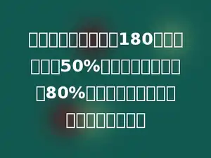 一件商品，进价每件180元．若先加价50%后再按加价后价格的80%出售，则每件这样的商品盈利多少元？