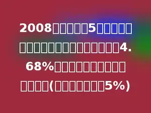 2008年王大伯把5万元人民币存入银行，定期二年，年利率是4.68%．到期时实得税后利息多少元？(利息税的税率是5%)